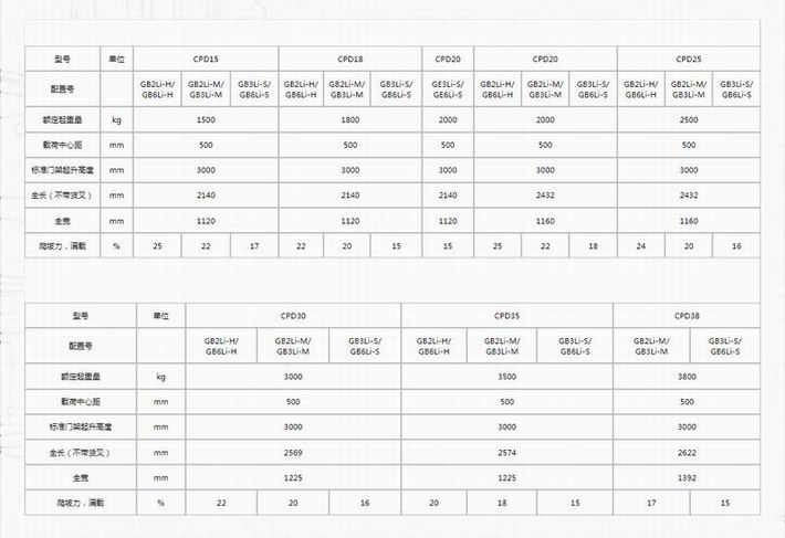 G2系列1.5-3.8t鋰電池平衡重式叉車(專用車)-2.jpg