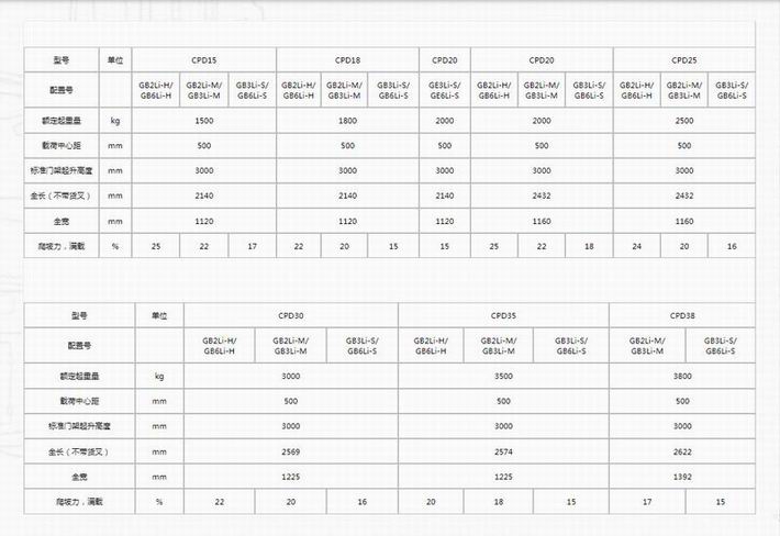 G2系列1.5-3.8t鋰電池平衡重式叉車(專用車)2-2.jpg