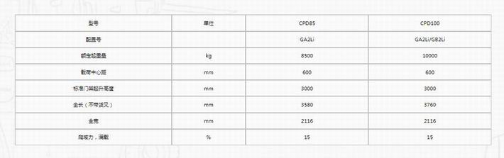 G系列8.5-10噸鋰電池叉車-2.jpg