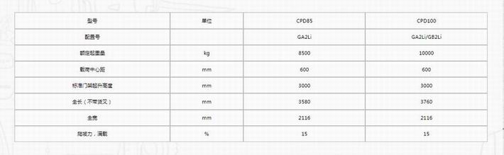 G系列8.5-10噸鋰電池叉車2-2.jpg