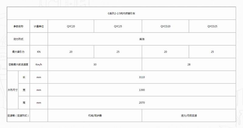 G系列2-2.5噸內(nèi)燃牽引車-2.jpg