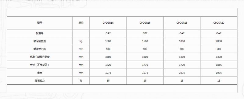 G系列1.5-2噸站式三支點(diǎn)蓄電池平衡重式叉車-2.jpg
