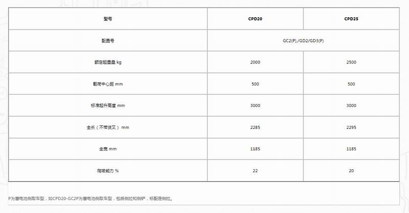 G系列2-2.5噸交流蓄電池平衡重式叉車-2.jpg