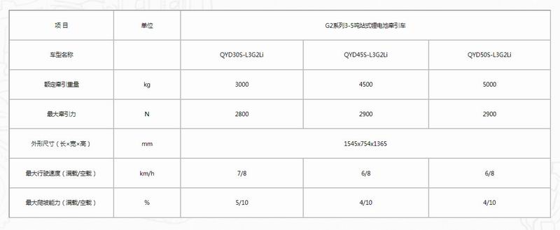 G2系列3-5噸站式鋰電池牽引車(1)-2.jpg