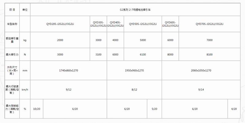 G2系列 2-7噸鋰電池牽引車-2.jpg