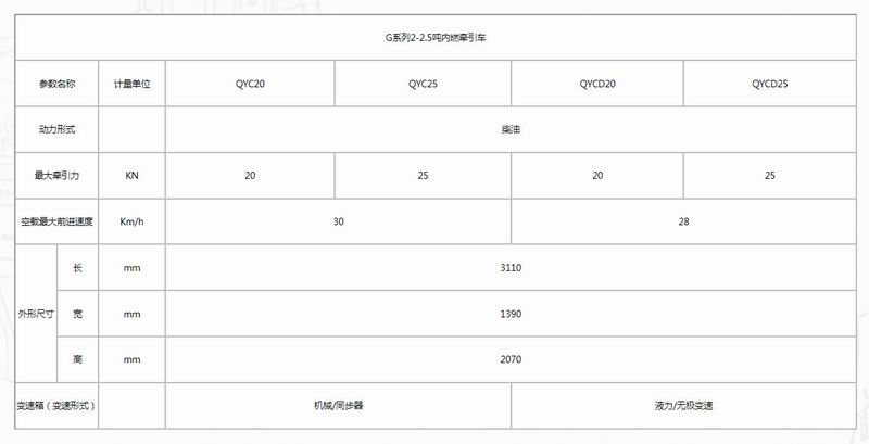 G系列2-2.5噸內(nèi)燃牽引車(1)-2.jpg