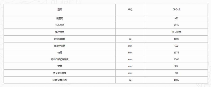1.6噸三級門架窄腿電動(dòng)堆垛車-2.jpg