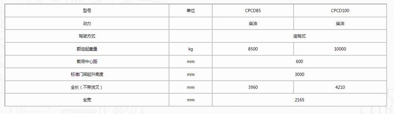 G系列 8.5-10噸柴油平衡重式叉車-2.jpg