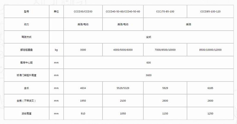 G系列側(cè)面叉車-2.jpg
